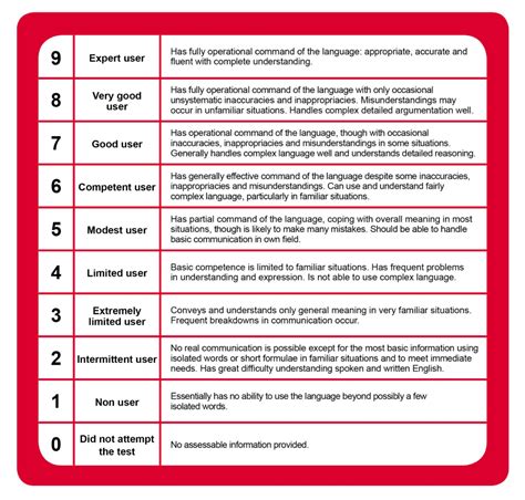 ielts results singapore